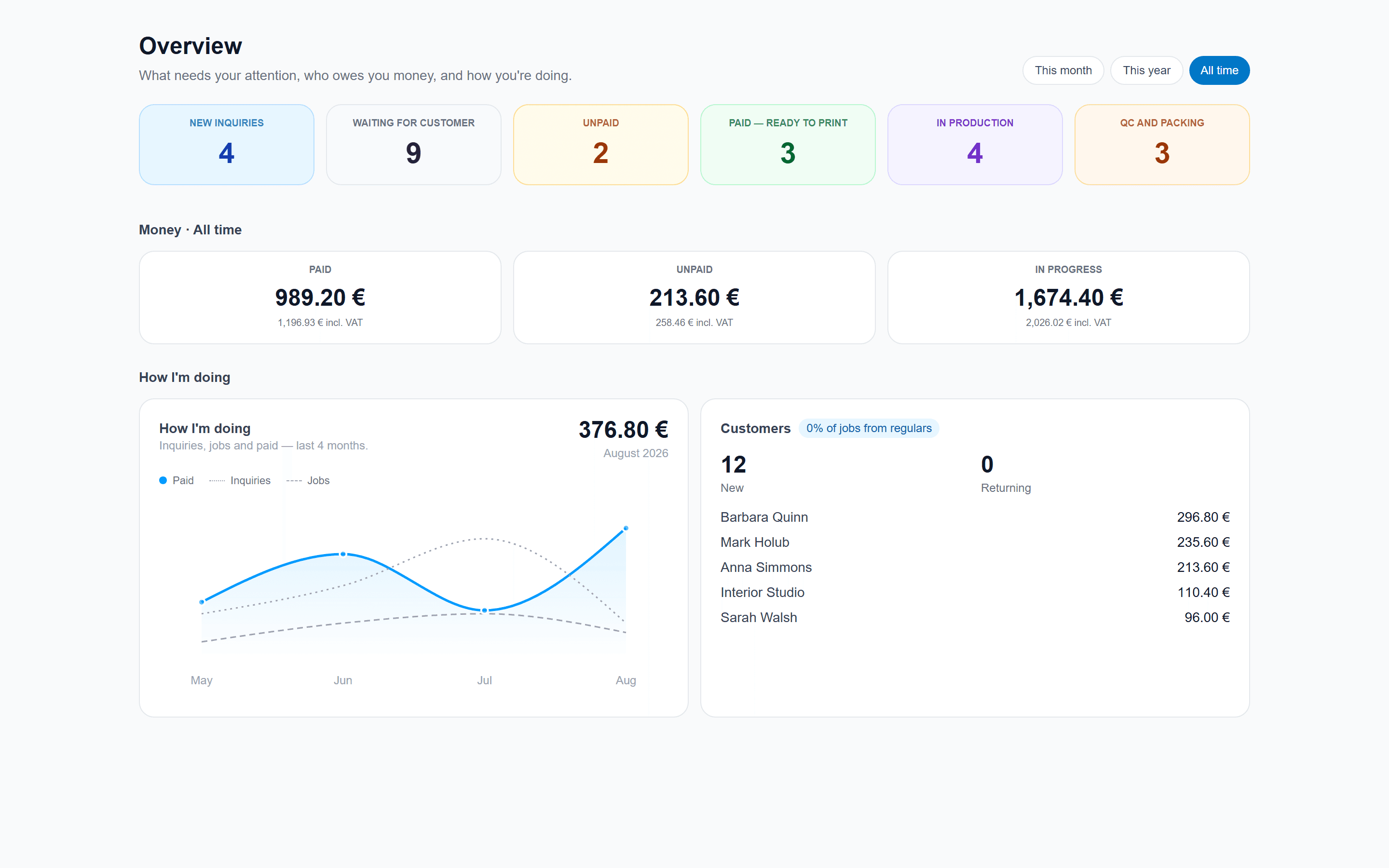 Overview: paid, waiting, and how you're doing